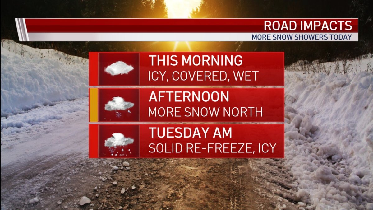 Storm Team4 Forecast Monday Morning NBC4 Washington