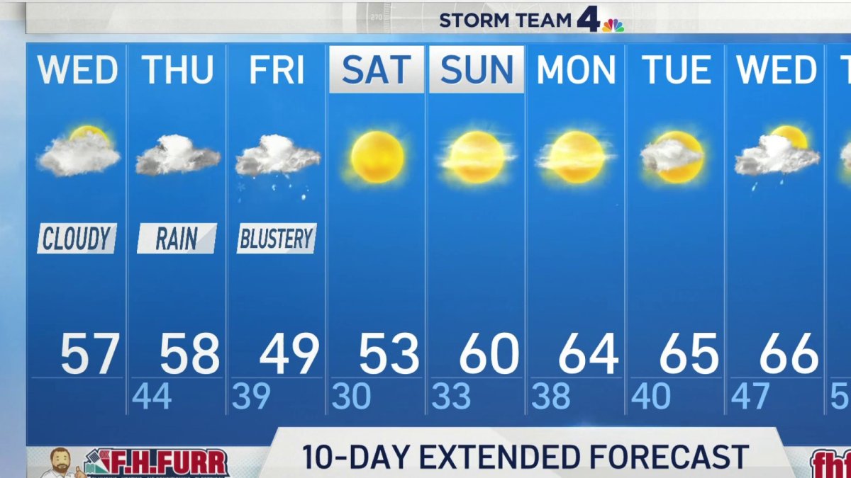 Morning Weather, March 17 NBC4 Washington