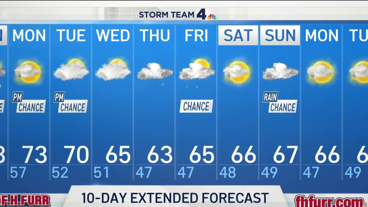 Evening Weather April 10, 2021 NBC4 Washington