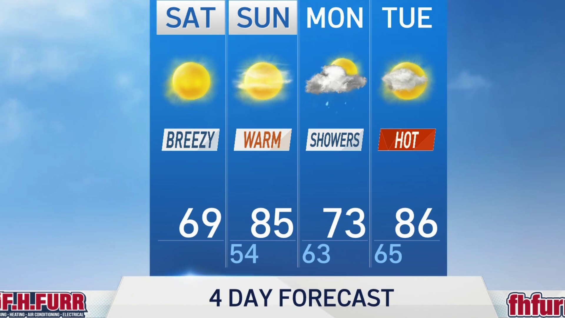 Daytime Weather May 1 Nbc4 Washington