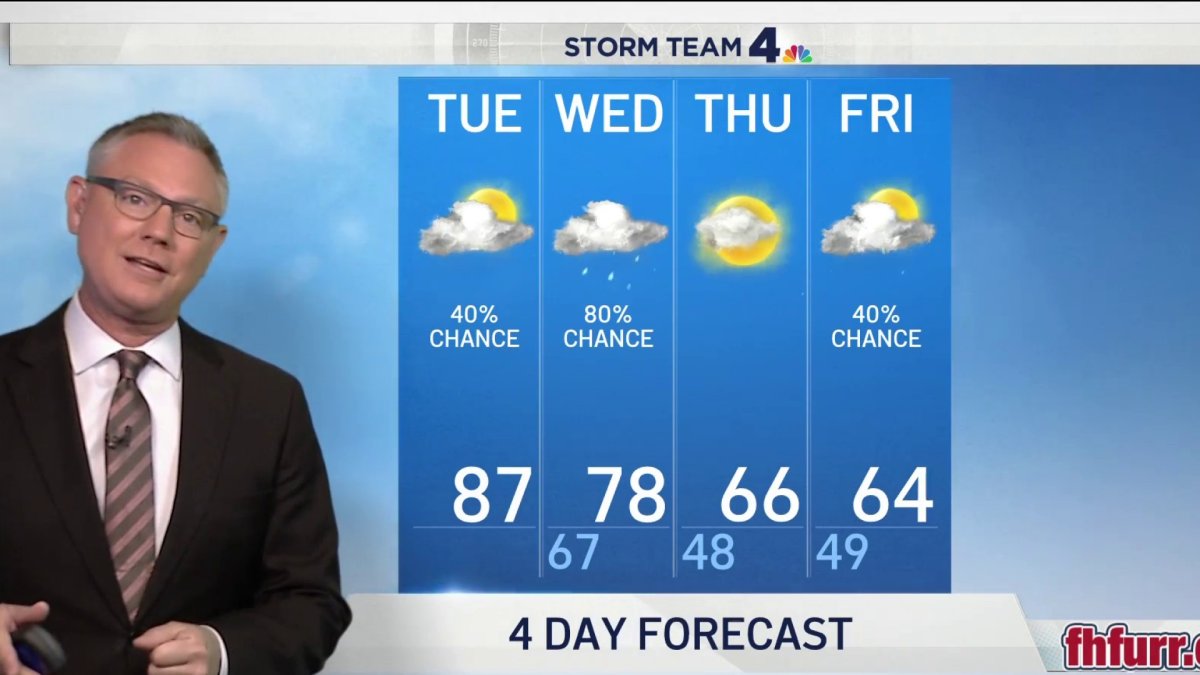 Morning Weather, May 4 NBC4 Washington