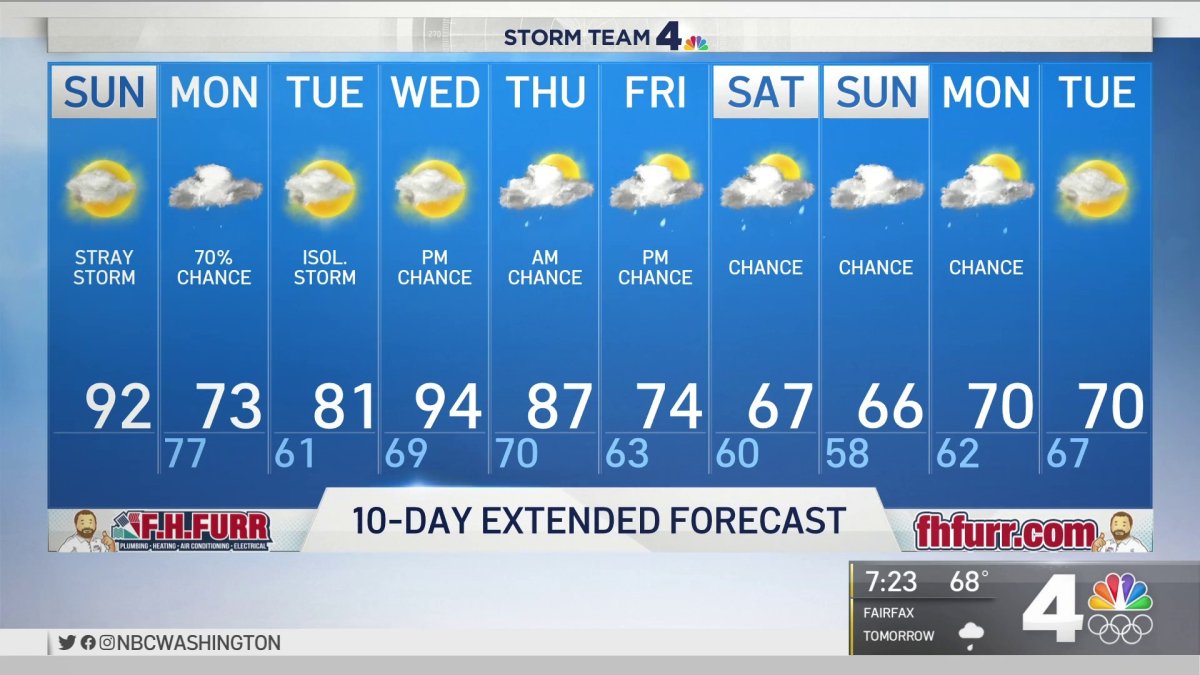 Morning Weather May 23, 2021 NBC4 Washington