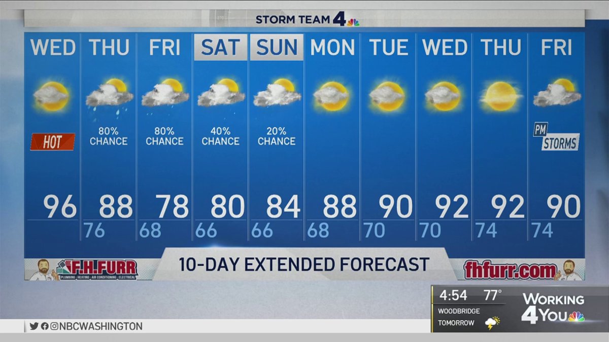 Morning Weather, June 30 NBC4 Washington