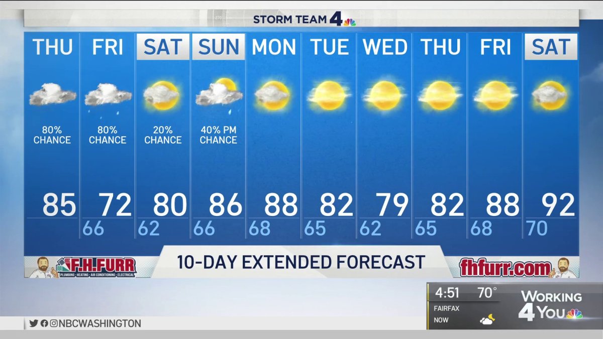 Morning Weather, June 10 NBC4 Washington