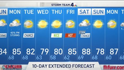 Evening Weather June 12 21 Nbc4 Washington Evening Weather June 12 21 Nbc4 Washington