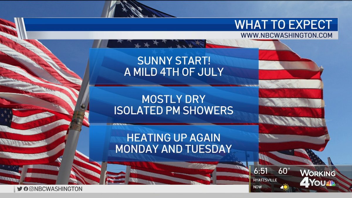 Morning Weather, July 4 NBC4 Washington