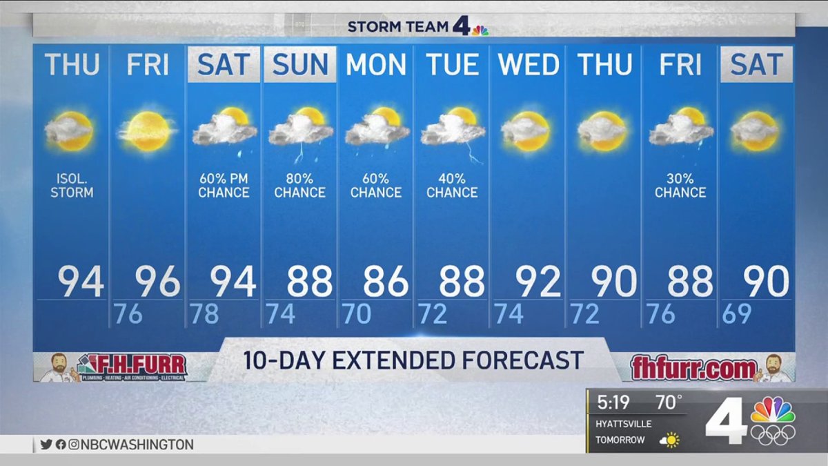 Morning Weather, July 15 NBC4 Washington