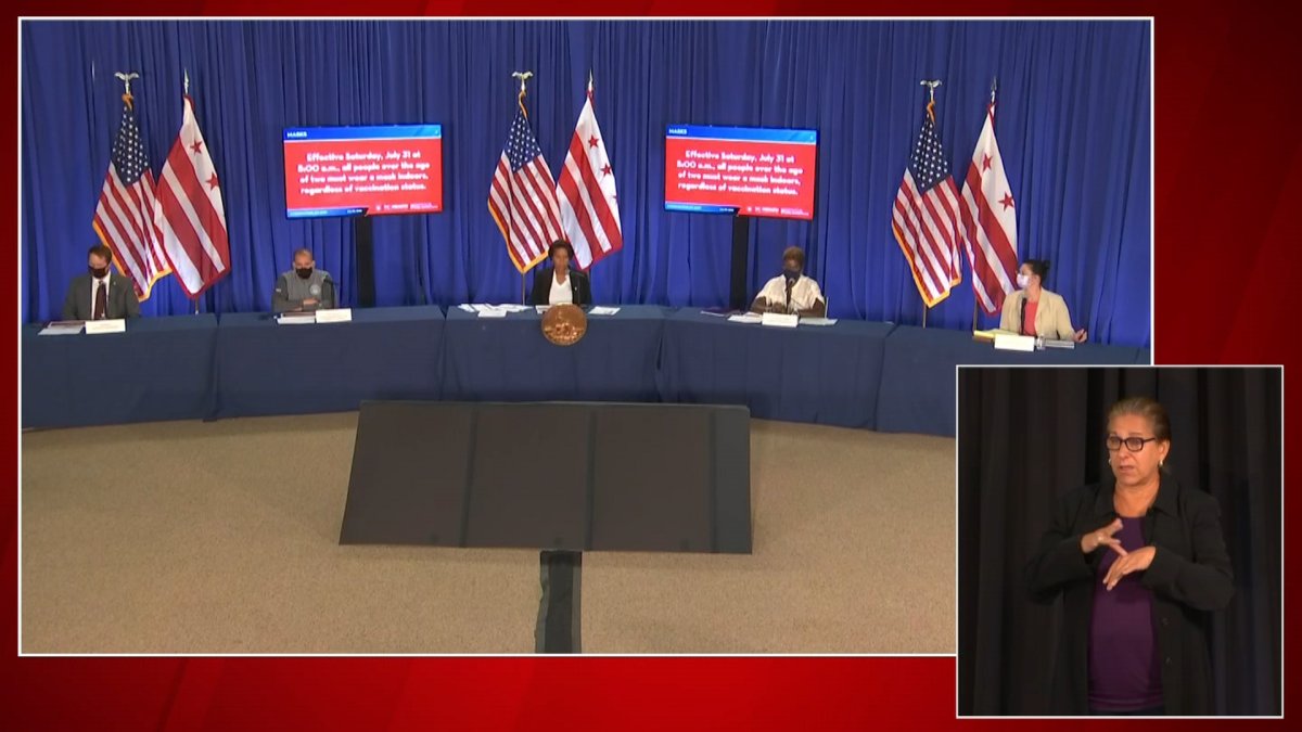 DC Mayor Announces Mandate to Require Masks Indoors – NBC4 Washington