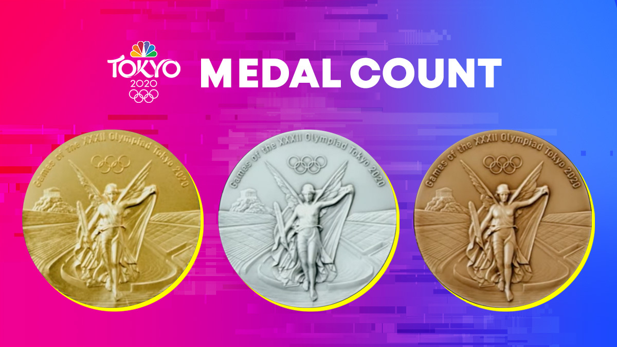 Olympic Medal Count See Who Has Won the Most Gold and Overall NBC4