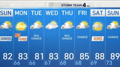Morning Forecast Aug 1 21 Nbc4 Washington