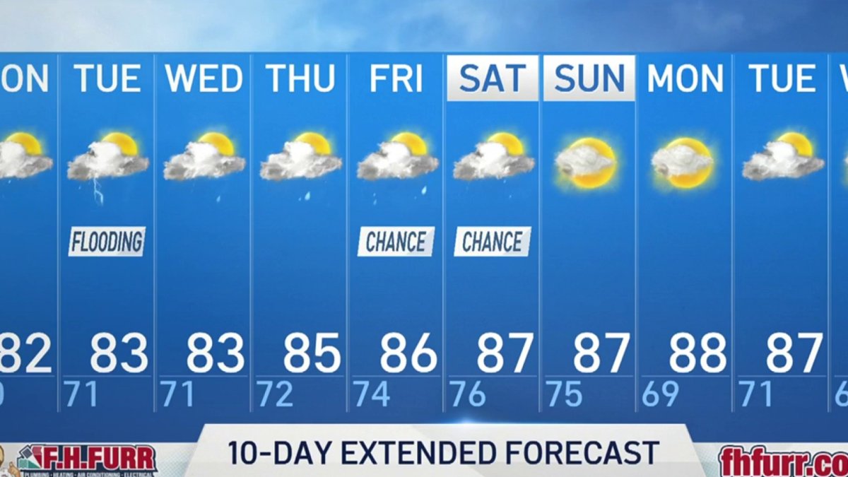 Late Weather Aug. 15, 2021 NBC4 Washington