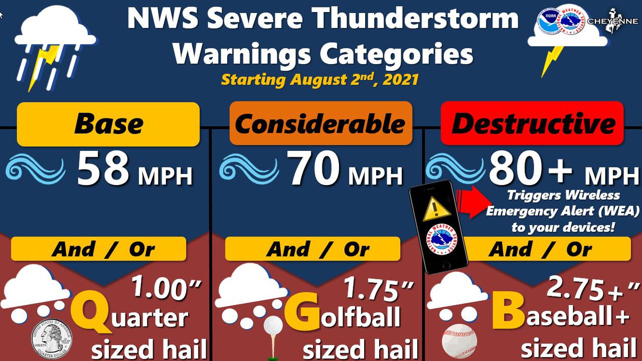 Severe Thunderstorm Warning Update Includes Alert Categories NBC4