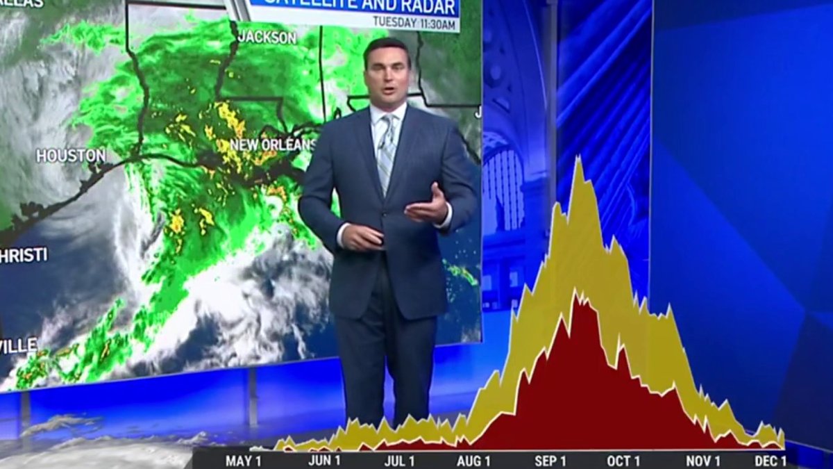 Storm Team4’s Doug Kammerer Tracking Active Hurricane Season – NBC4 ...