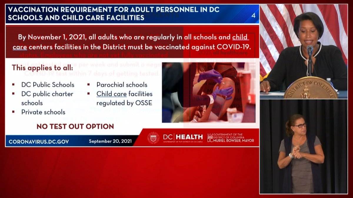 DC Mayor Says Adults Working in Schools Required to Vaccinate – NBC4 ...
