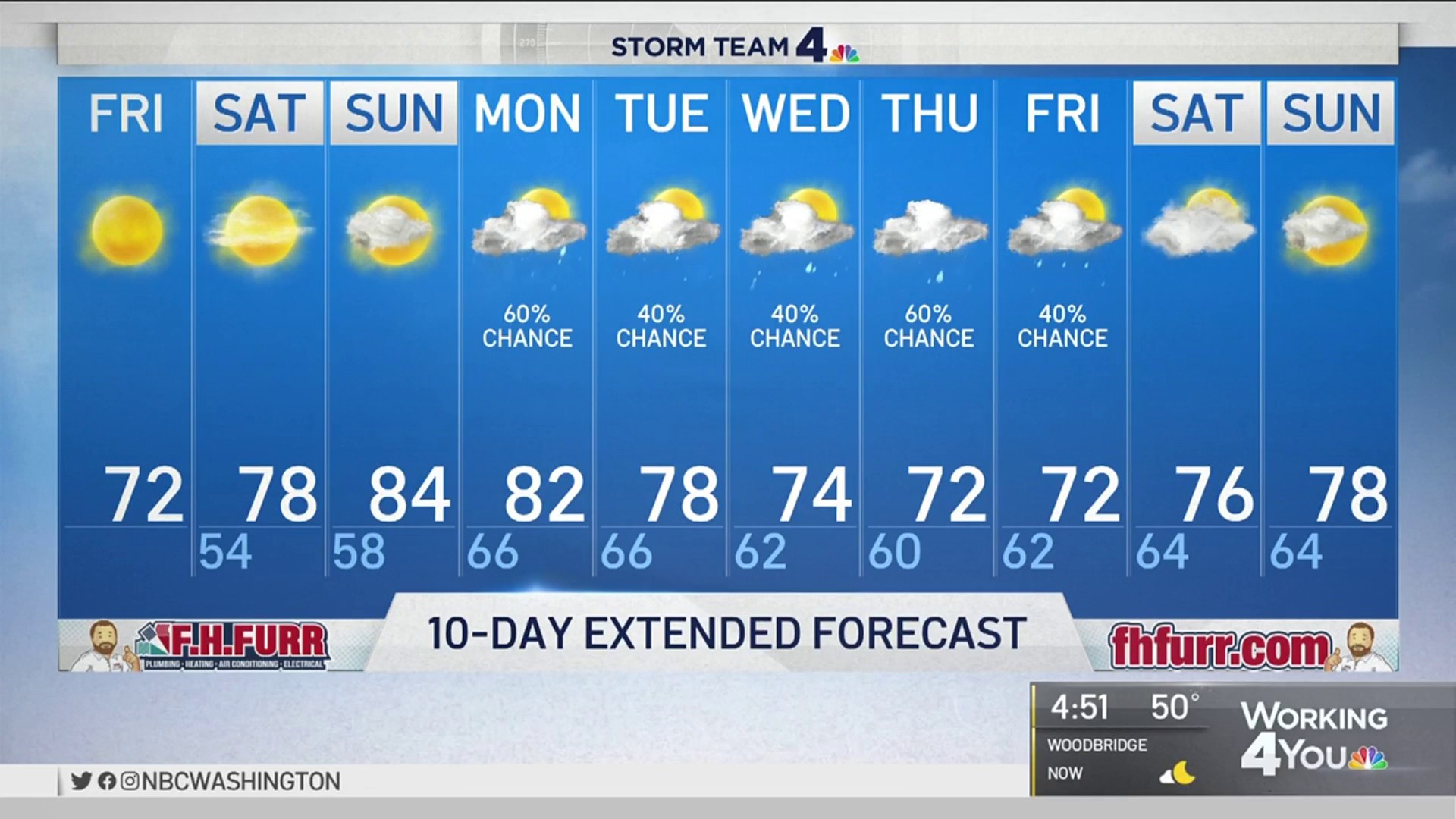 Morning Weather Oct 1 Nbc4 Washington