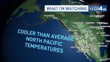 Cooler than average north Pacific Ocean temperatures.