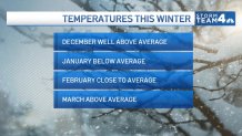 Winter 2021-22 cold predictions