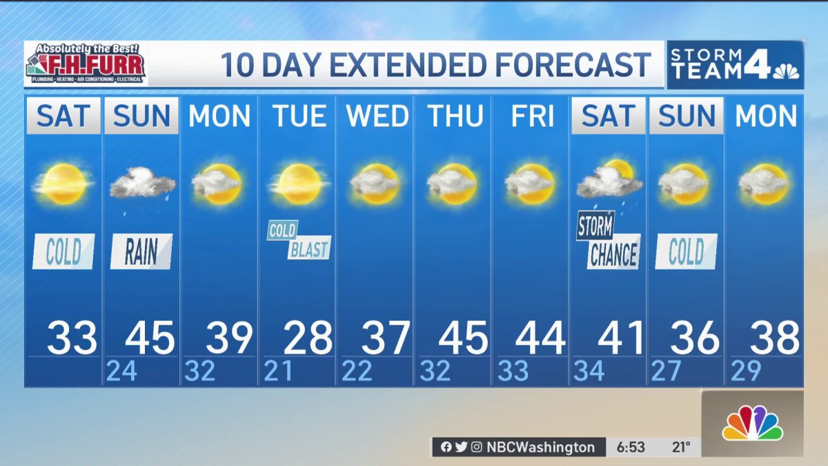 Daytime Forecast, Jan. 8: Winter Weather Advisory North, West of DC ...