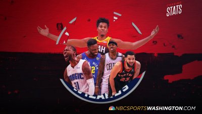 Chasing Stats: 5 of the Biggest Wizards Killers in the NBA