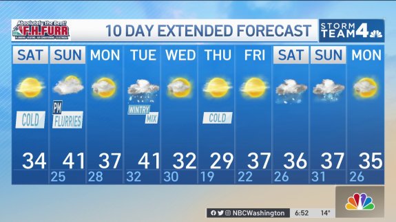 Washington DC Weather Forecast: Icy Cold, Snow Flurries Sunday – NBC4 ...