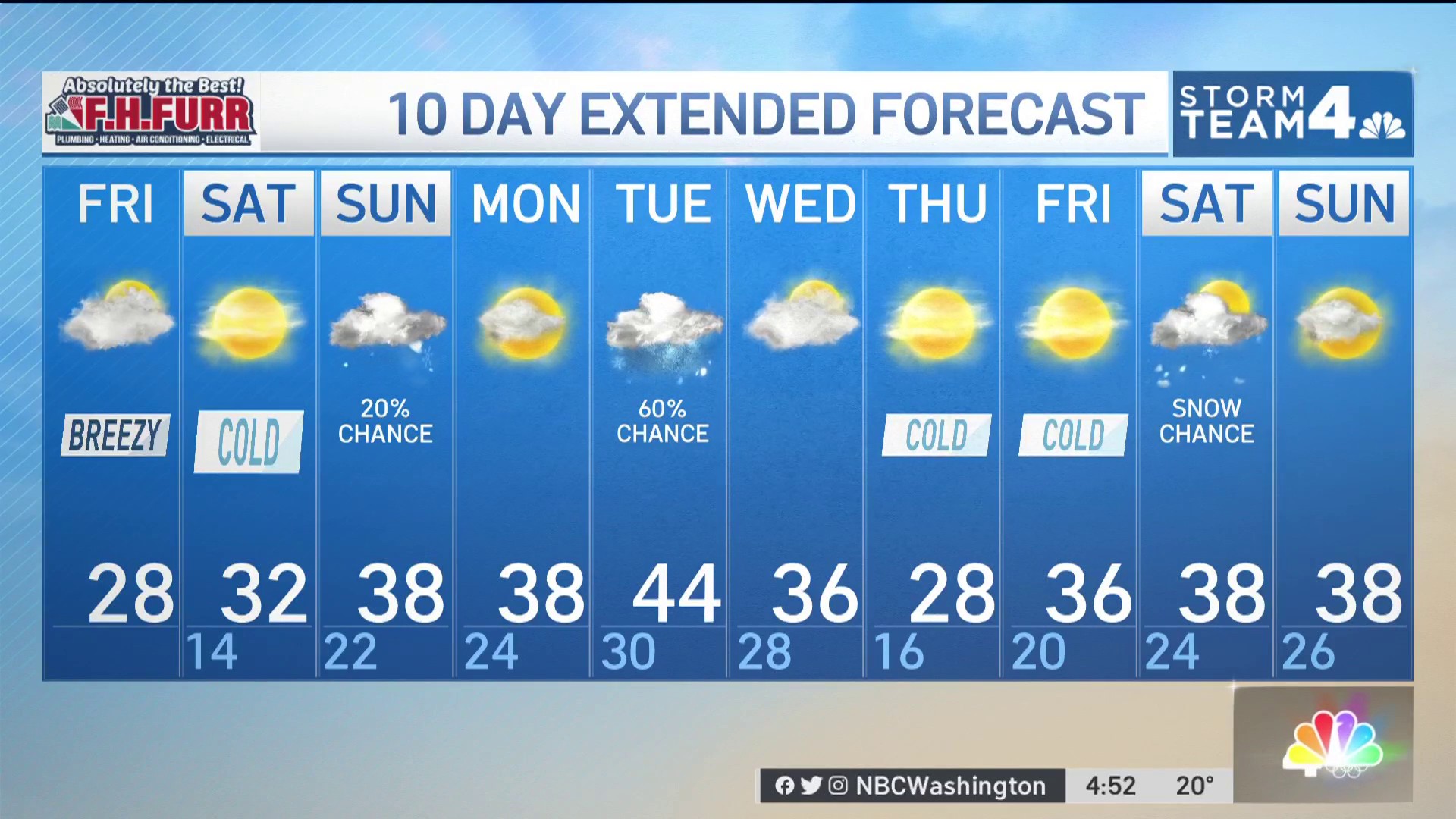 Washington DC Weather Frigid Cold Wind Chills in the Teens