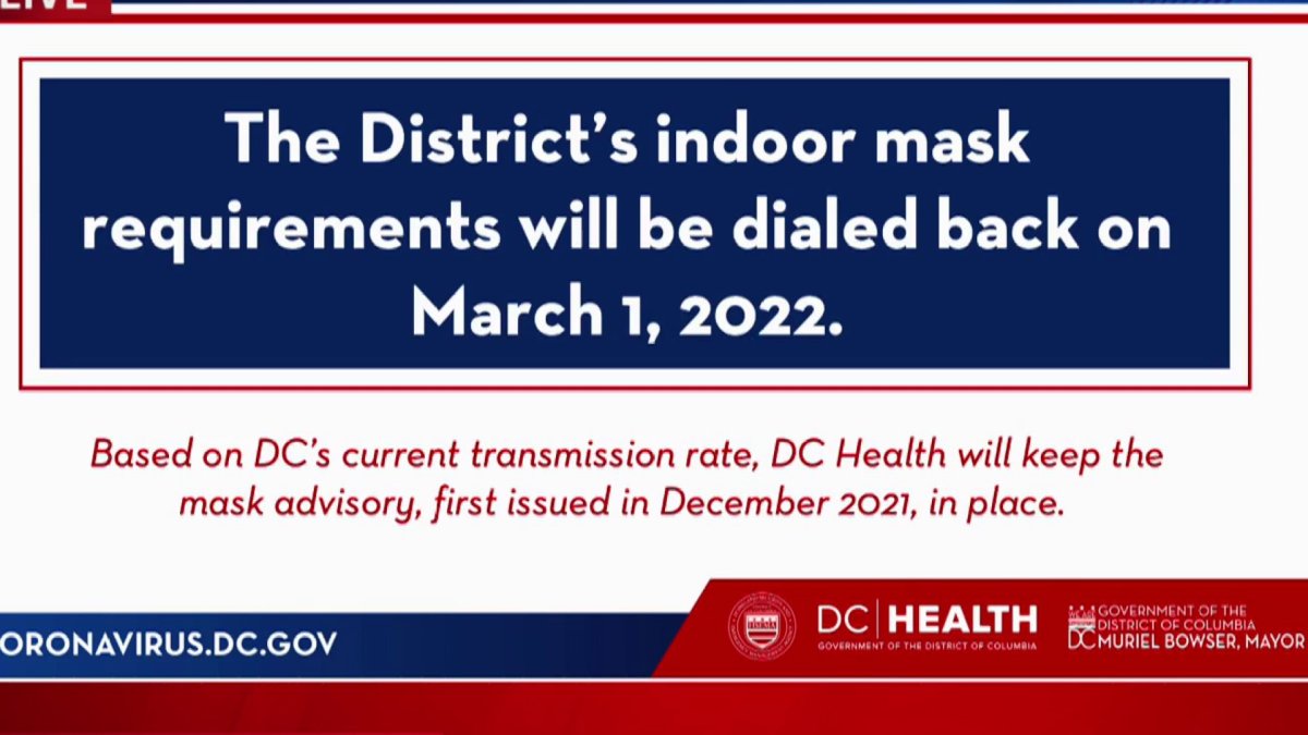 DC Mayor Announces Changes to Indoor Mask Mandate – NBC4 Washington