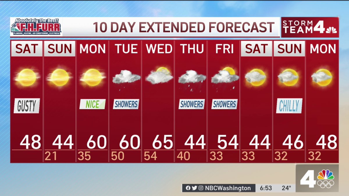 Daytime Weather, Feb. 19 NBC4 Washington