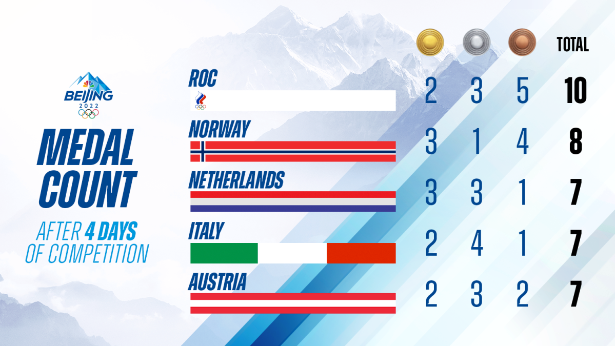 How Many Gold Medals Does Usa Have Complete List Of 2 vrogue.co