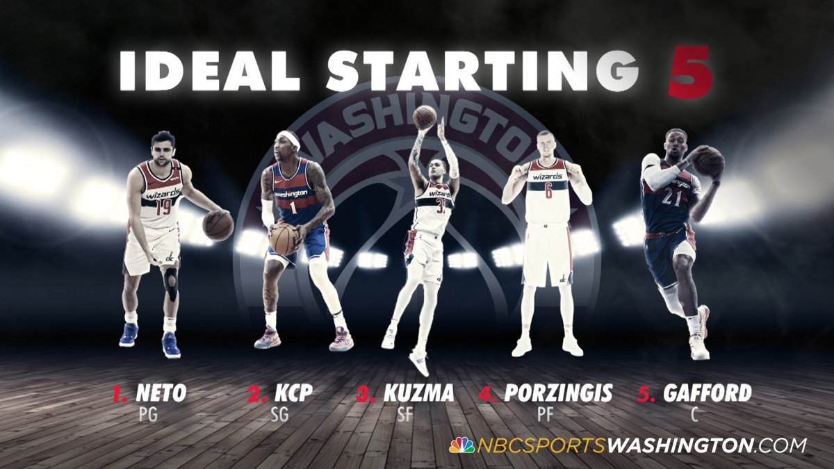 What Is the Ideal Wizards Lineup PostTrade Deadline? NBC4 Washington