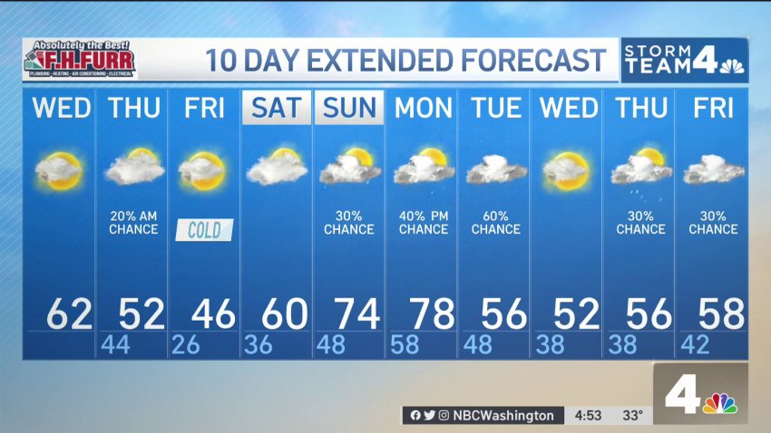 Weather Video Page 326 Nbc4 Washington