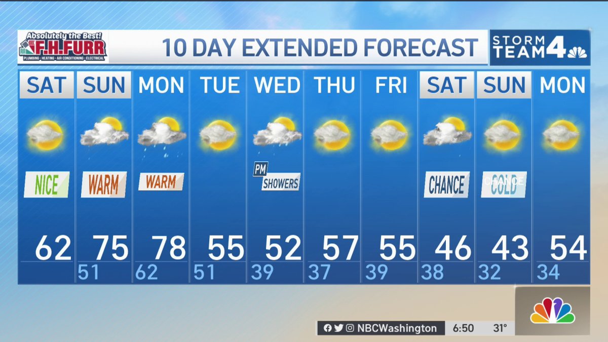 Daytime Weather, March 5 NBC4 Washington