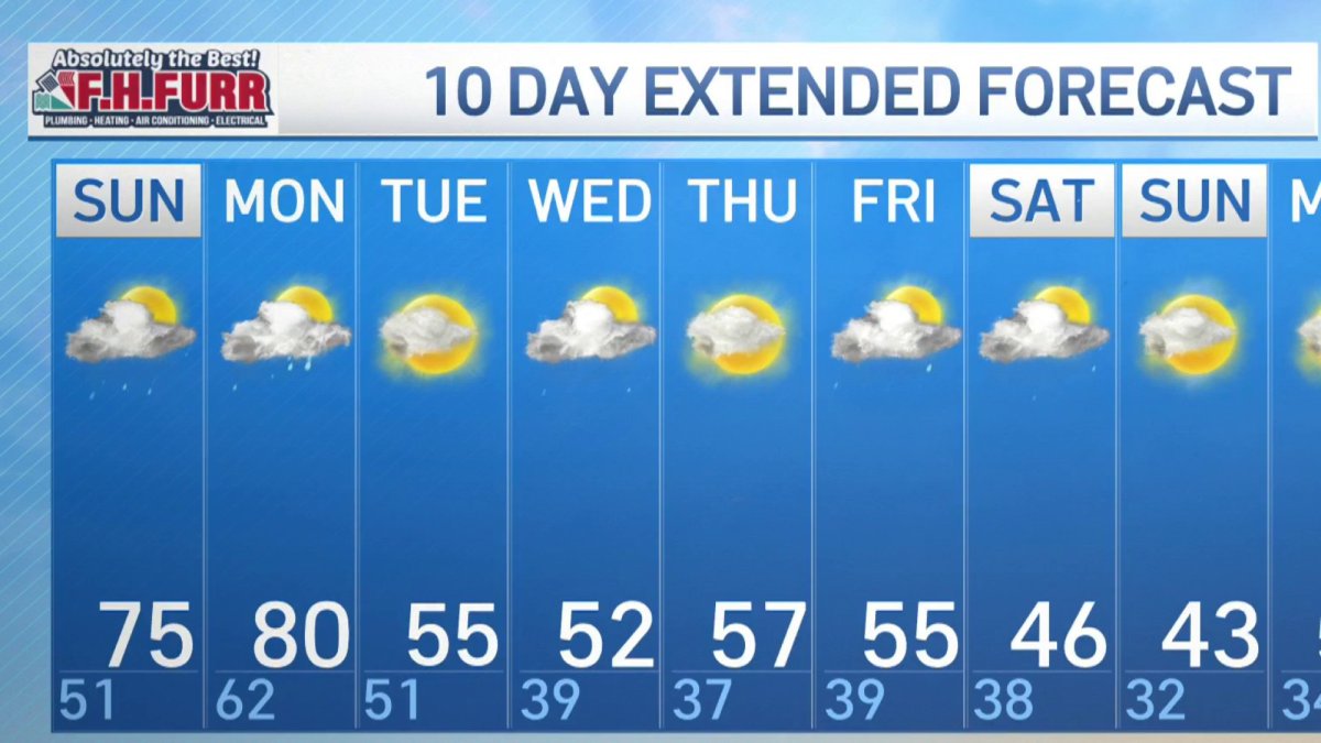 Late Weather March 5, 2022 NBC4 Washington