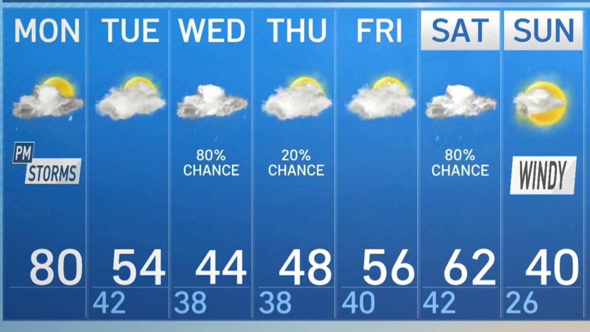 Morning Weather March 7, 2022 NBC4 Washington