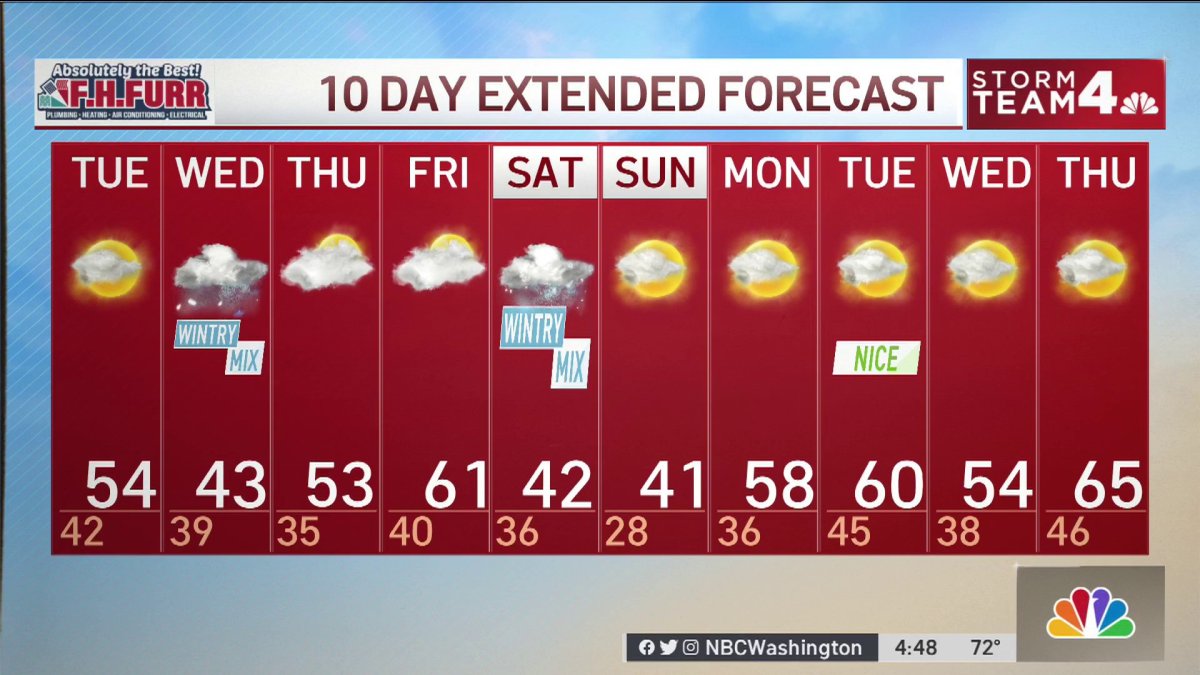 Evening Weather March 7, 2022 NBC4 Washington