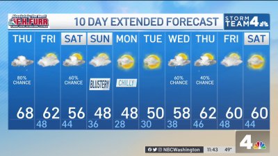 Midday Weather March 24 Nbc4 Washington