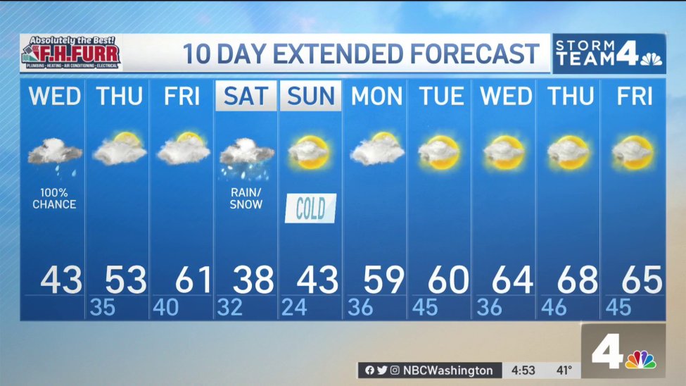 Washington DC Weather Rain Today, Storm Saturday in DC, Md. Va. NBC4