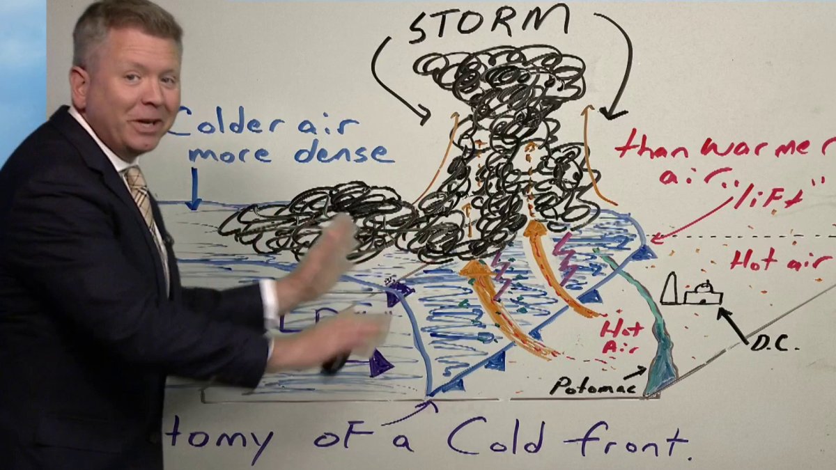 Sunday Science: What Is a Cold Front? – NBC4 Washington