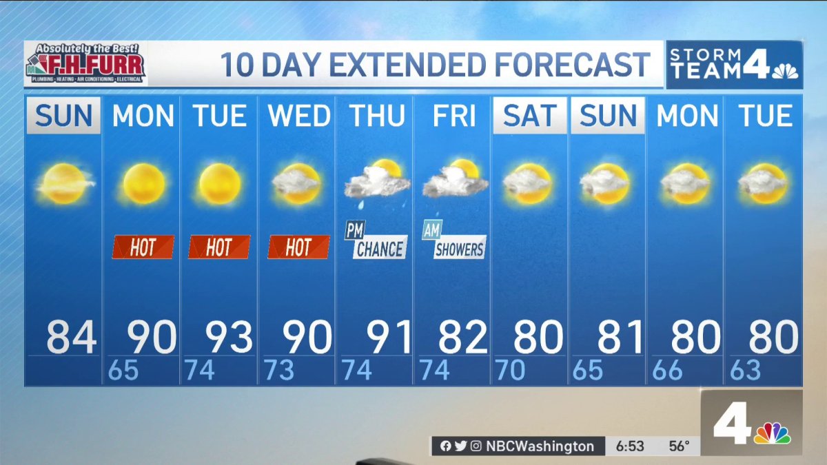 Daytime Weather, May 29 NBC4 Washington