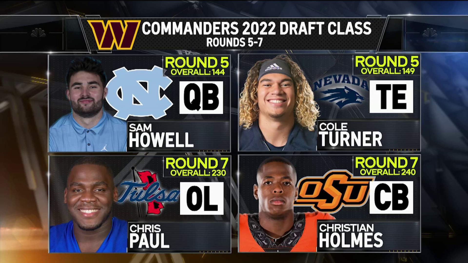 2022 NFL draft: Meet the Commanders' 2022 draft class