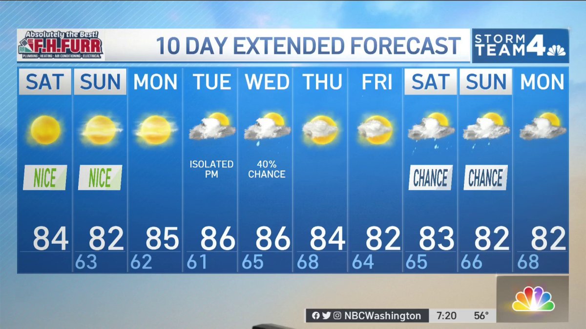 Daytime Weather, June 4 NBC4 Washington Daytime Weather, June 4 NBC4 Washington