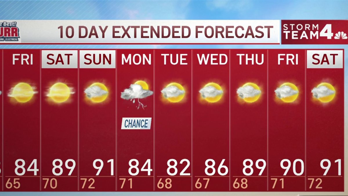 Late Weather June 22, 2022 NBC4 Washington
