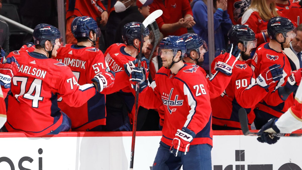 Key Offseason Dates for the Capitals in Summer of 2022 - Vimarsana News