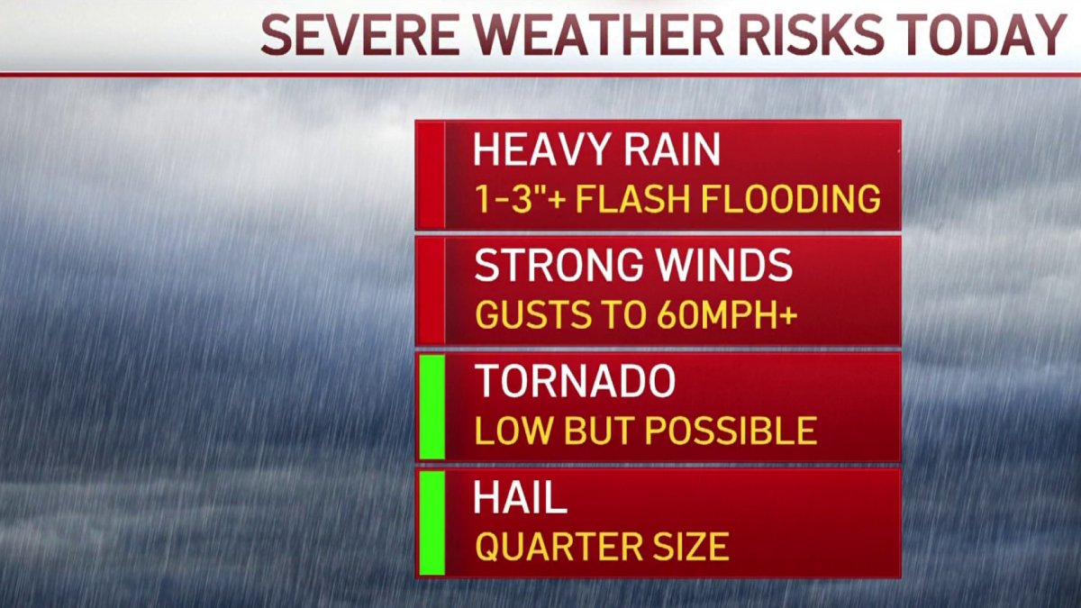 Evening Weather July 2, 2022 NBC4 Washington