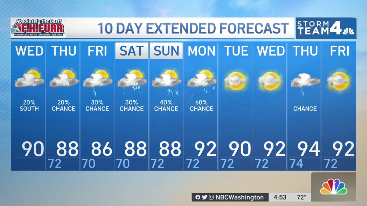 morning-weather-july-13-nbc4-washington