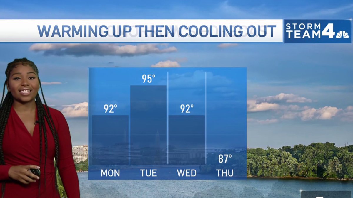 Evening Weather Aug. 28, 2022 NBC4 Washington