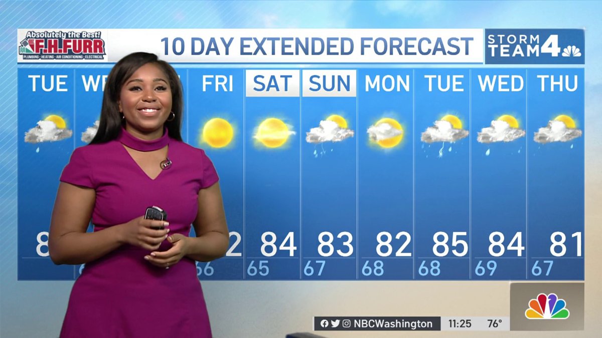 Midday Weather, Sept. 6 – NBC4 Washington