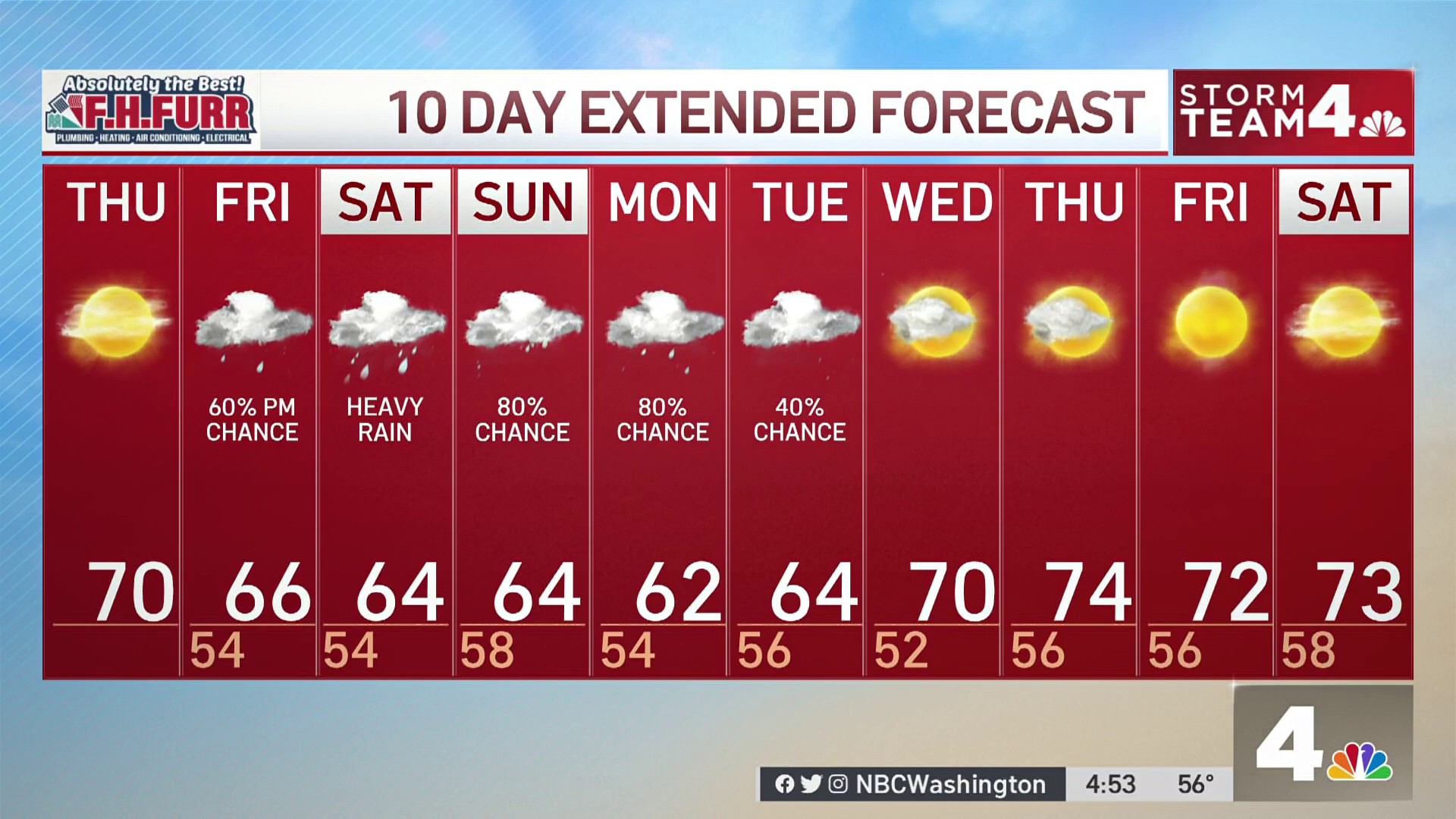 Tropical Storm Ian to Hit DC Area Weather Forecast How to Prep