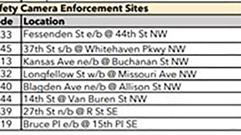8 Stop-Sign Cameras Net More Than 120,000 Citations So Far in 2022 ...