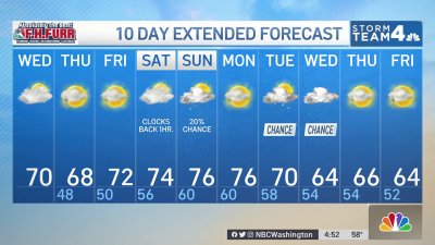 Thursday Morning Forecast - Nov. 10, 2022