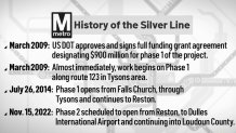 History of the Silver Line. Graphic NBC Washington.